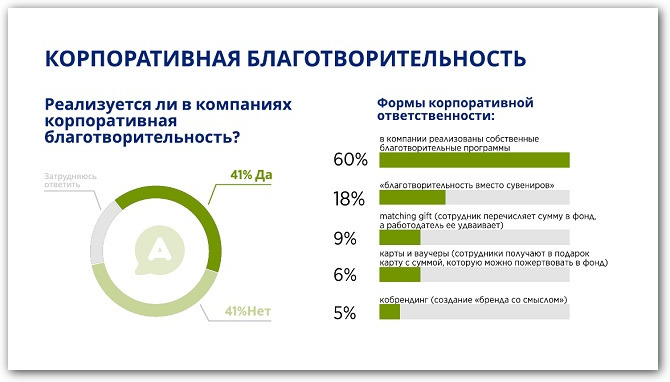 скриншот исследования Hays и РШУ